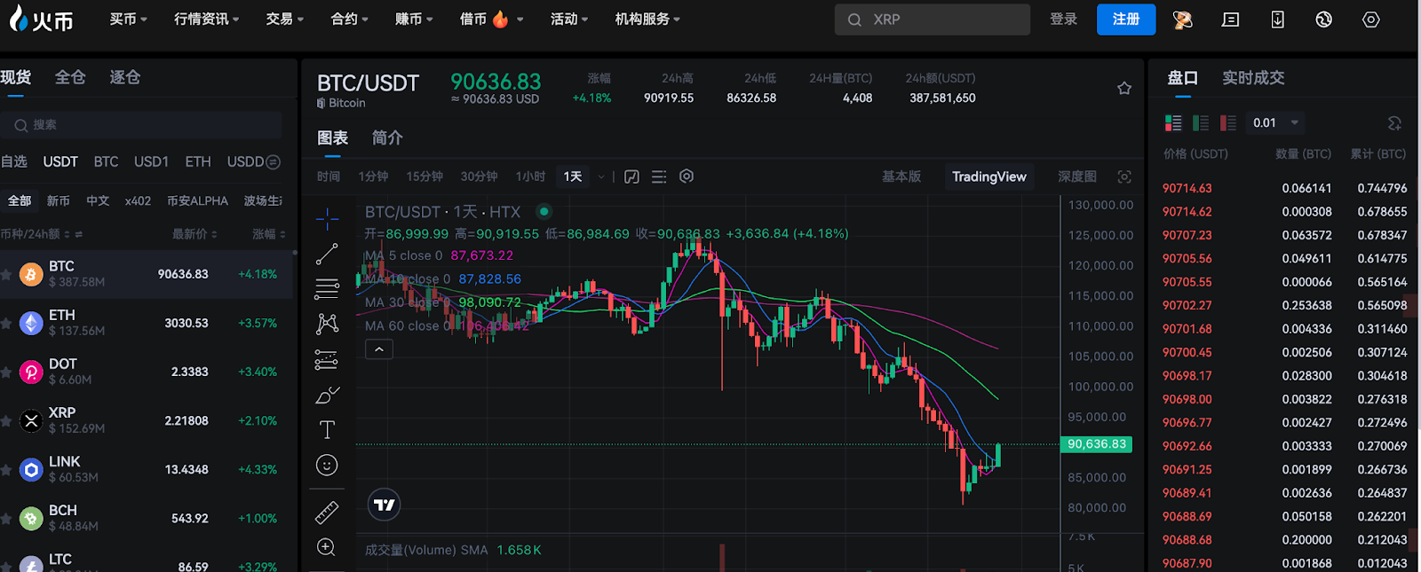 PENGU DEX Trading Volume