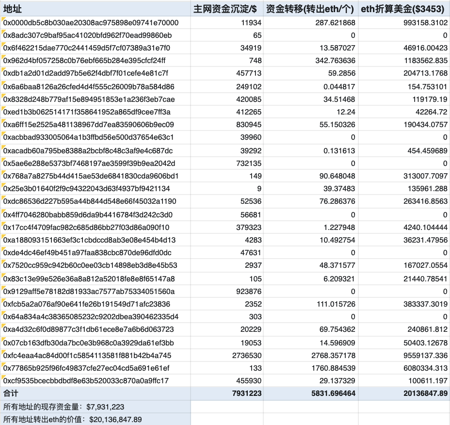 损失超2800万美元,假何一推特钓鱼链接盗币事件分析