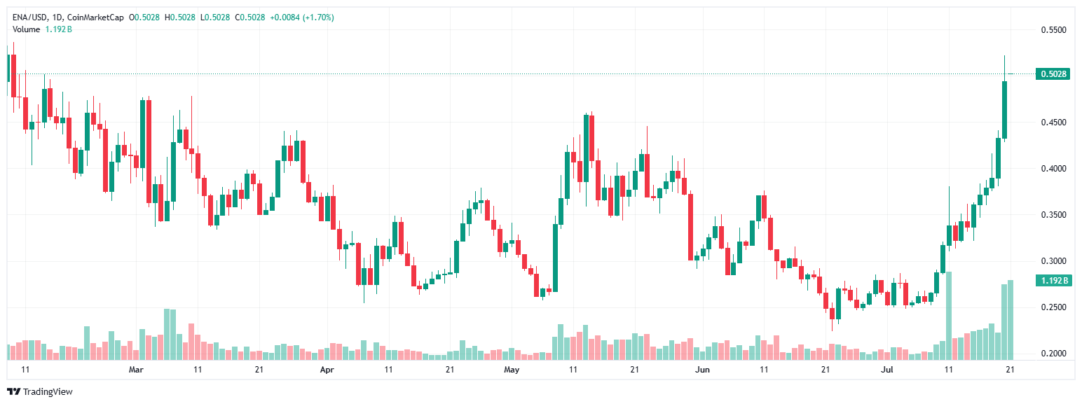 crypto