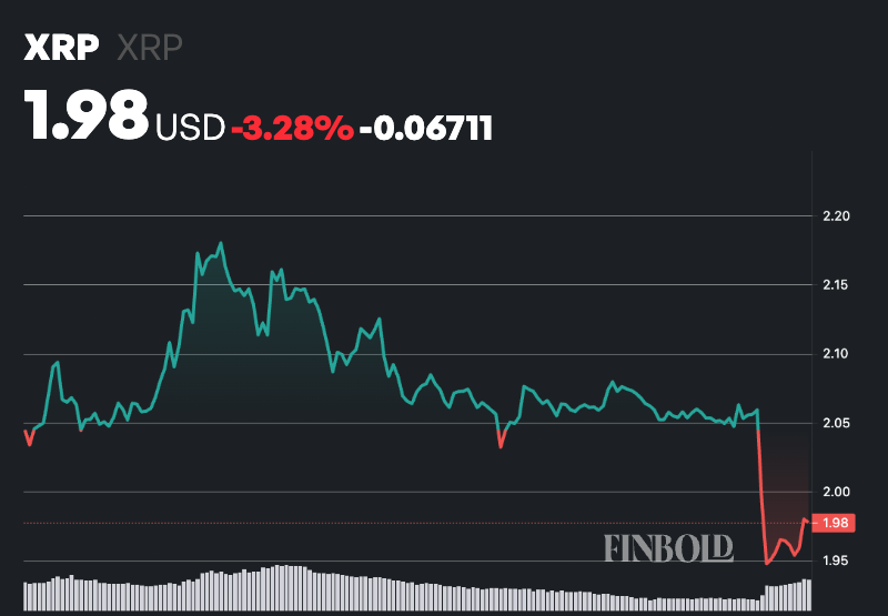 XRP Price Chart