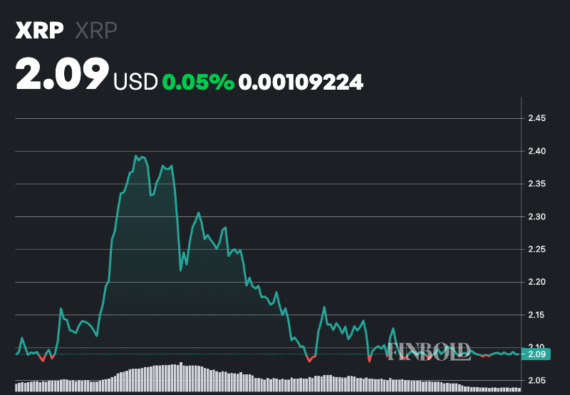 XRP Price Chart