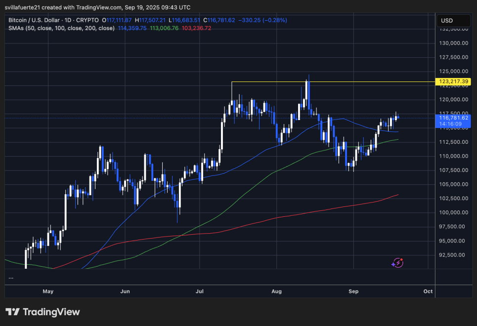 BTC consolida por debajo de $118K | Fuente: gráfico de BTCUSDT en TradingView