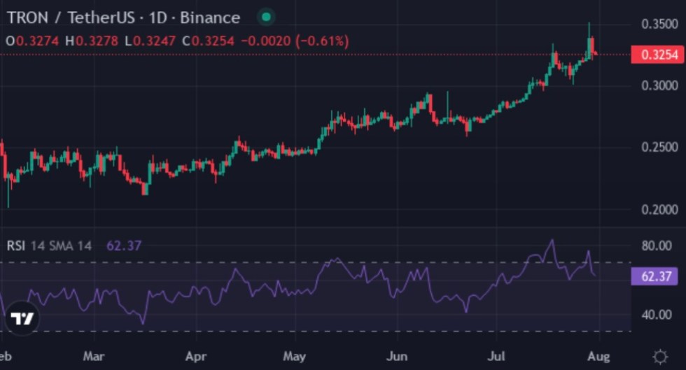 トロン(TRX)