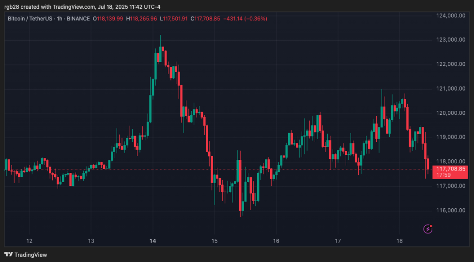 暗号、ビットコイン、BTC、BTCUSDT