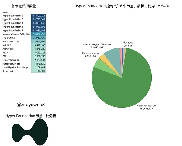 IOSG解读Hyperliquid:Degen新擂台,DeFi新生态