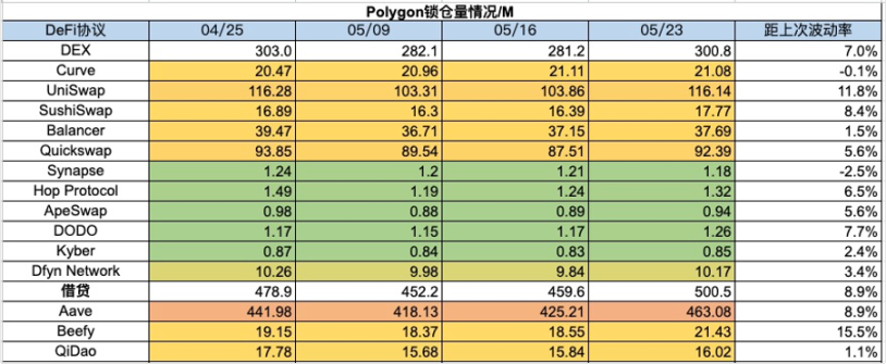 加密市场一周综述(5.20-5.26):DOGE MEME 原型去世,BTC ETF 持续净流入