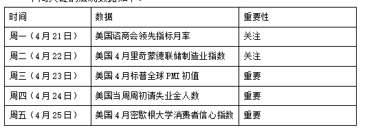 【宏观周报┃4 Alpha】软硬撕裂、关税反复:衰退前夜?市场困局何在?