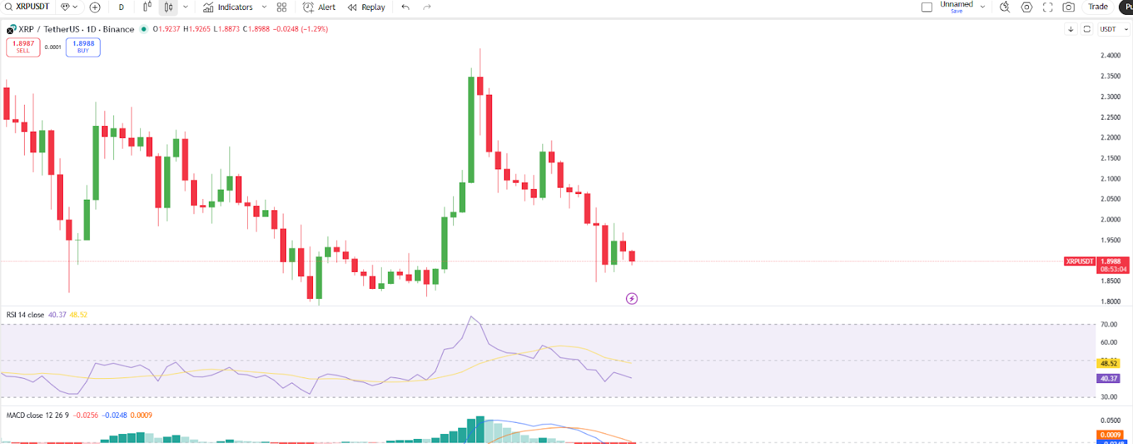XRP Price Chart