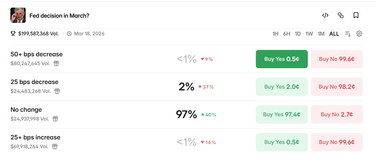 Is the Fed Rate cut at risk as Janet Yellen flags inflation from the U.S.-Iran war? - 2