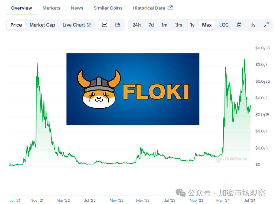 在三千多亿的Meme市场里除了狗,就是青蛙?