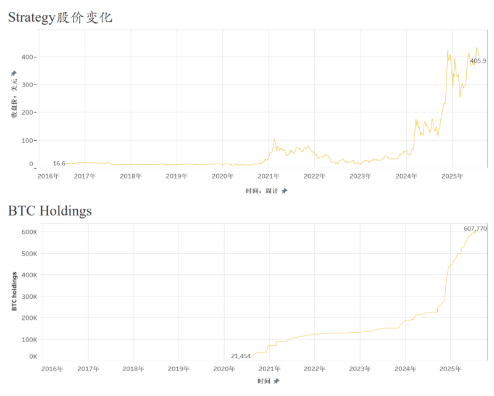 企业加密资产配置的合规边界:从Strategy集体诉讼看会计信披风险