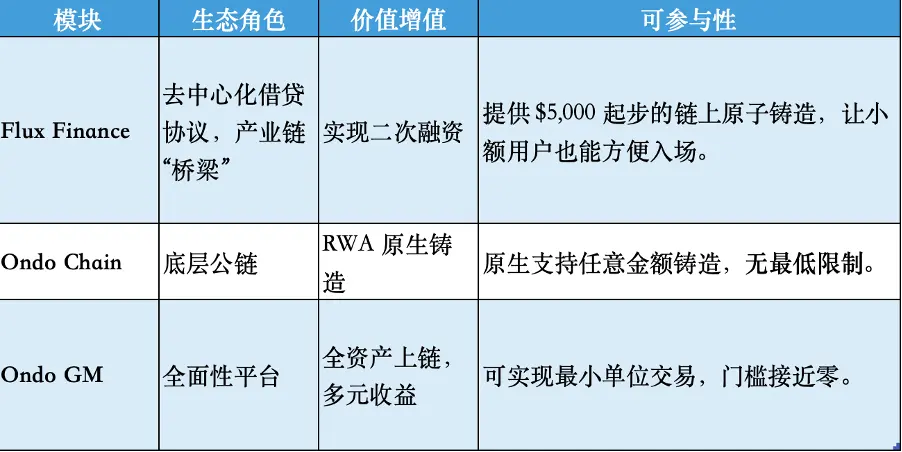 链上华尔街:Ondo Finance打通现实金融与加密世界的最后一公里
