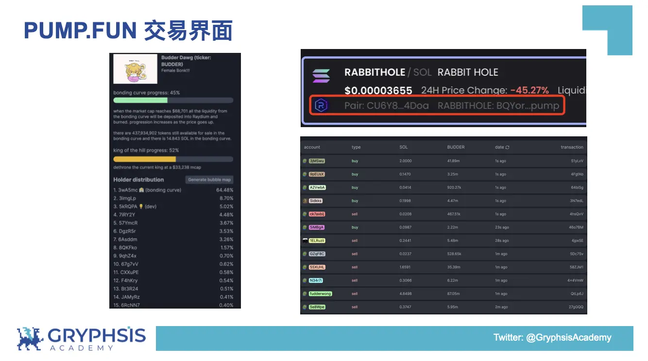 PUMP.FUN 协议洞察:从Bonding Curve计算到盈利策略构建