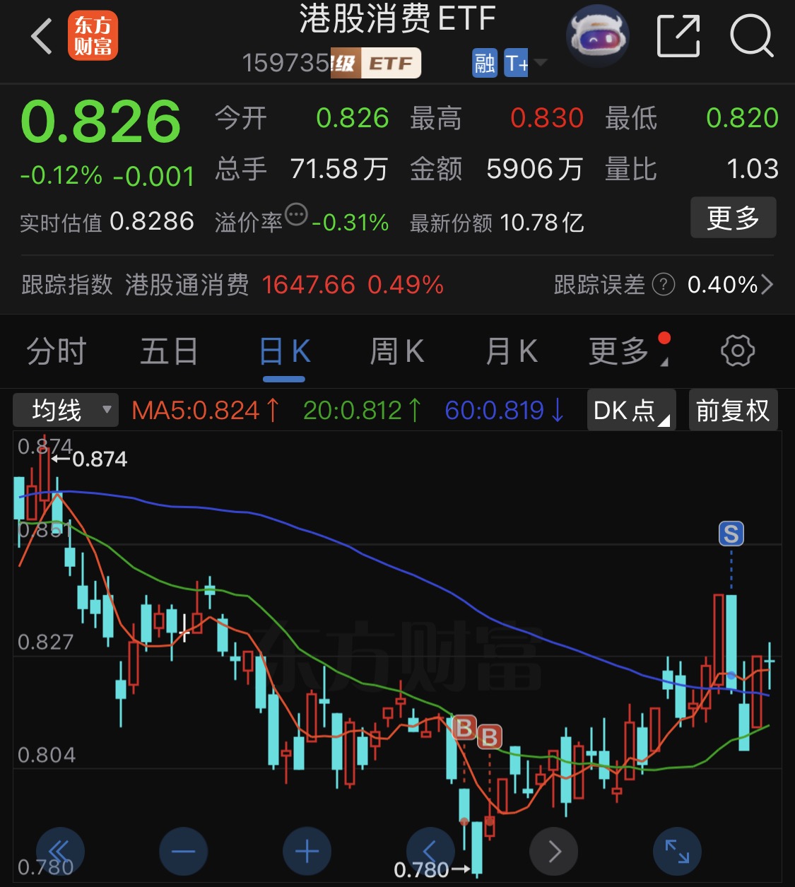 Hình ảnh mô tả các chiến lược giao dịch ETF