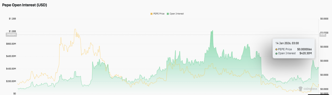 Open Interest Data