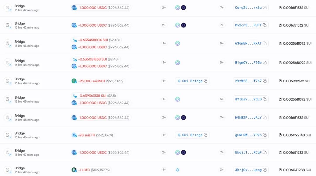 慢雾:Cetus被盗2.3亿美元,解析攻击手法及资金转移情况