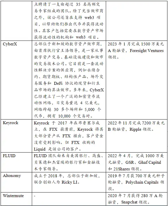万字起底加密做市商:推动市场繁荣,跨越牛熊周期的隐士