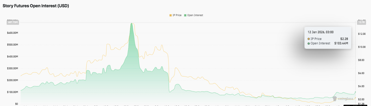 Derivatives Data