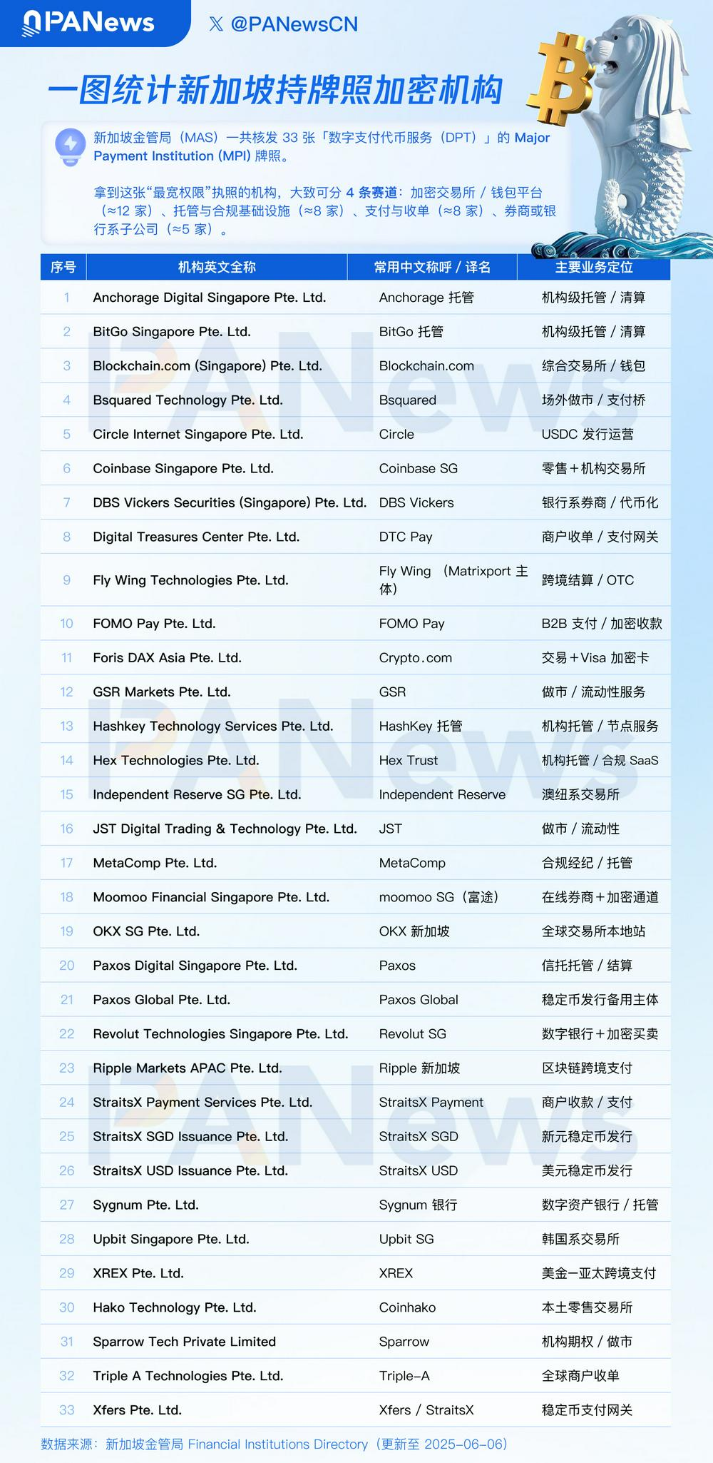 大恐慌?!新加坡DTSP新规冲击之下,Web3项目能去哪里?