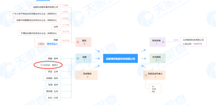 ブロックチェーンプロジェクトのゼロ化、AIGCチェーンは"大割"を助けて大哥に変わることができるか?