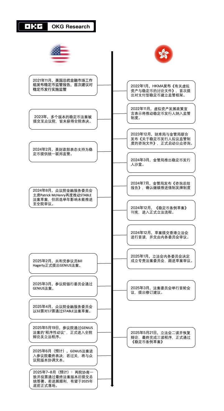 东西方竞逐稳定币话语权:美港立法潮重塑全球金融新秩序