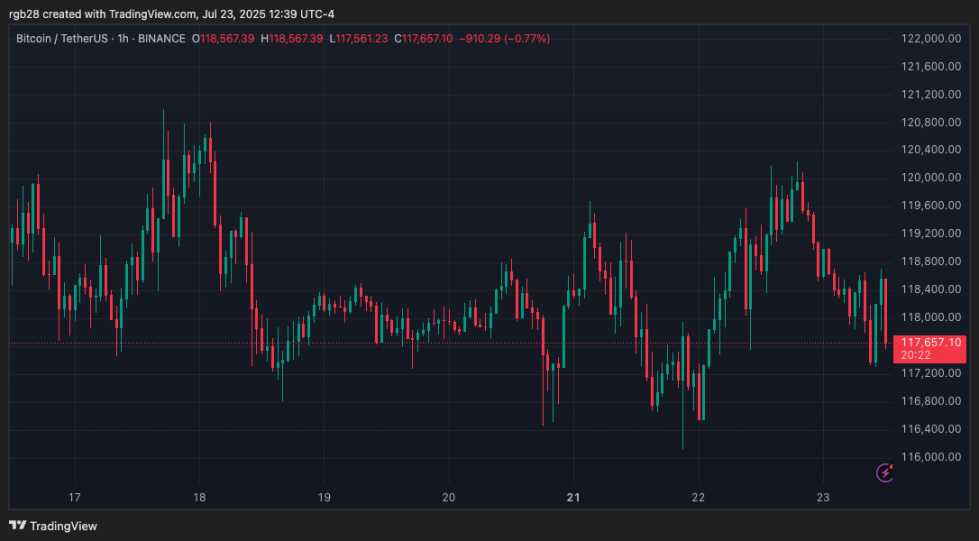 ステーブルコイン、btc、btcusdt