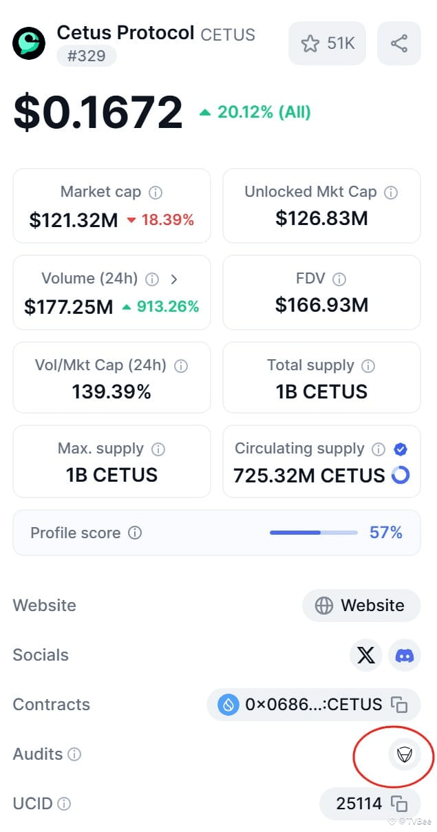 SUI生态DEX #Cetus 受攻击,代码安全审计真的足够吗?