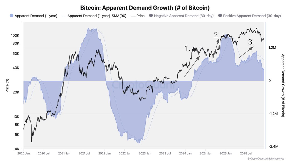 Preço do Bitcoin, Investimentos, Análise de Preços