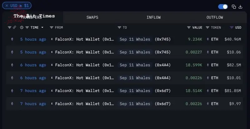 Chuyển nhượng cá voi Ethereum | Nguồn: Arkham