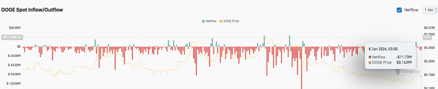 Spot Flow Data