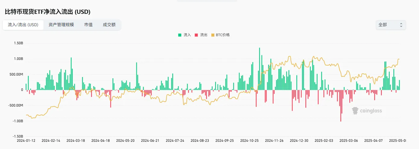市场观察周报:FOMC 维稳政策定调,资金回流助推市场震荡修复