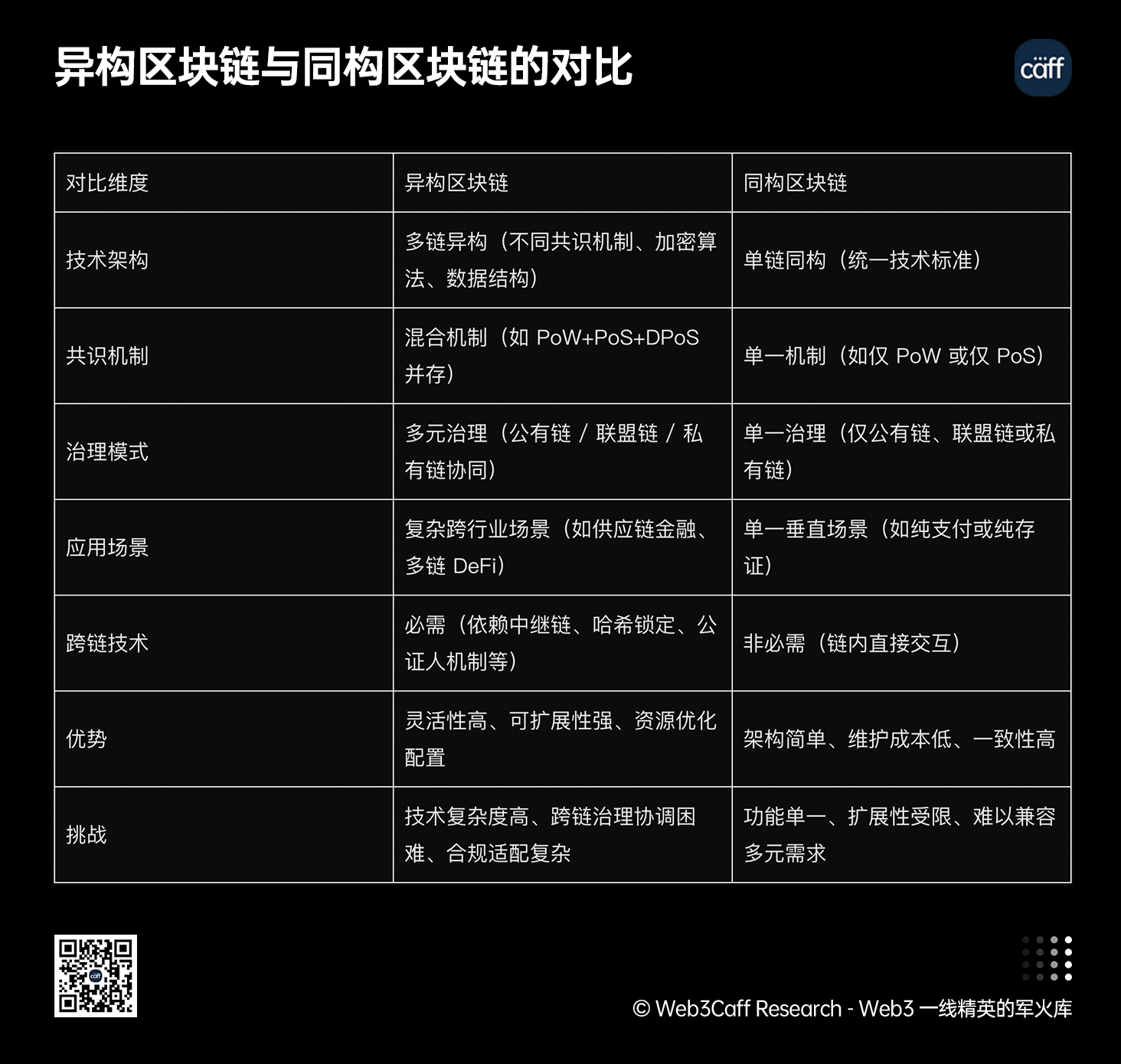 25年Q3展望:内地、中国香港等全球视角下,RWA如何兼顾技术、监管与市场?
