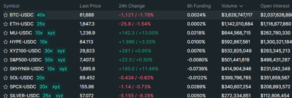 Trading volume comparison chart