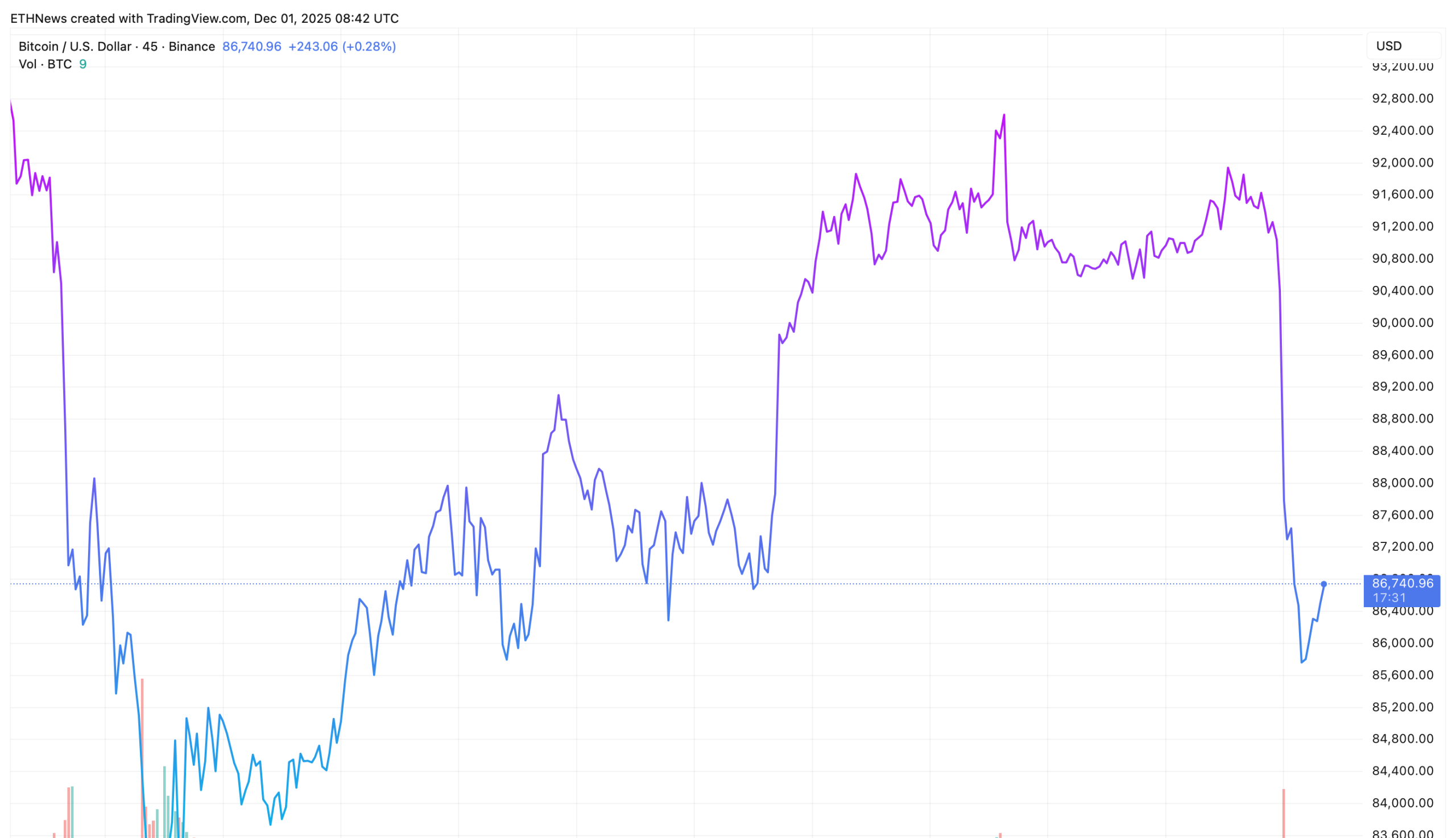 ビットコイン価格チャート