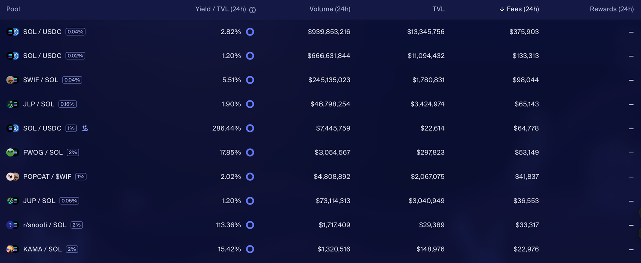 深度解读:Ethereum、Solana和Tron三大公链的收入可持续性