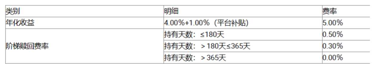加密理財產品市場的現狀、風險與未來發展