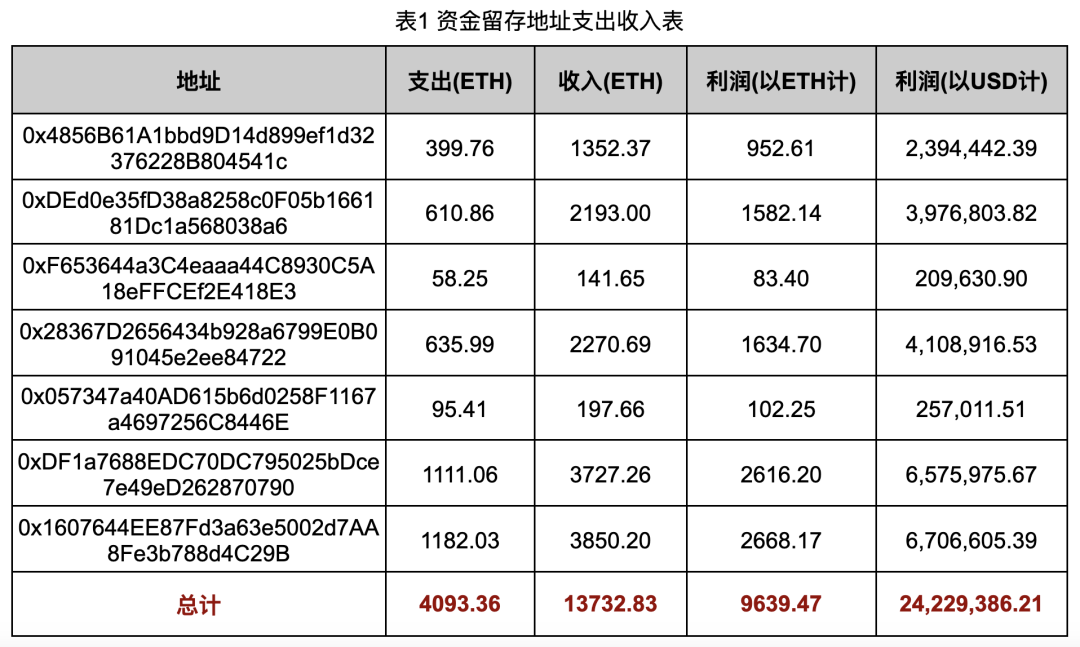 深入调查Rug Pull案例,揭秘以太坊代币生态乱象