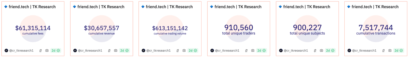 Friend.tech研究报告:项目解读、竞争对手及看涨看跌因素