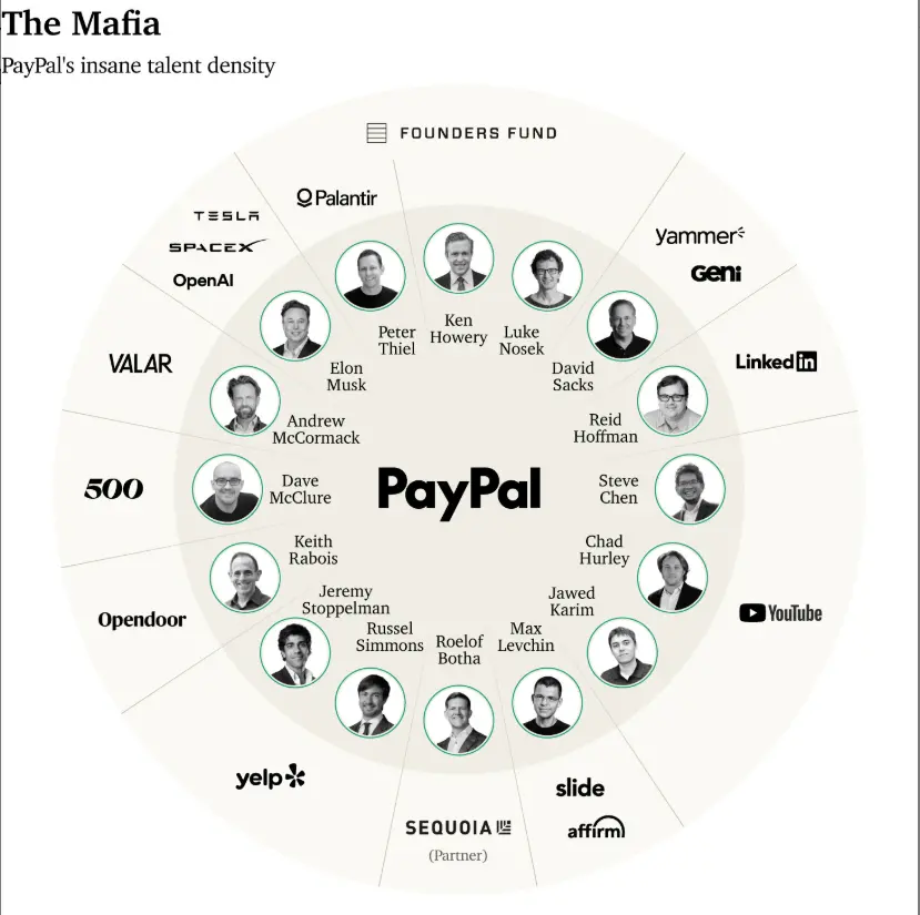 从PayPal黑帮到投资帝国:揭秘Founders Fund发家史