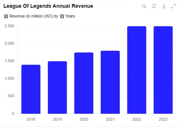 全面探究GameFi进化史:距离下个爆款游戏还有多远?