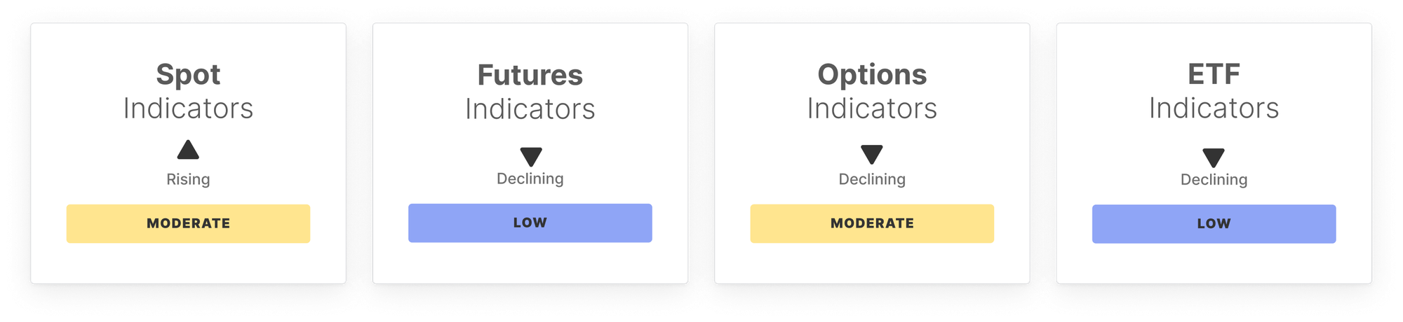 BTC Market Pulse: Week 8