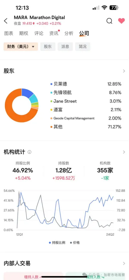 "我上台将把比特币作为国家战略储备",深入解读"特朗普比特币宣言"的背后
