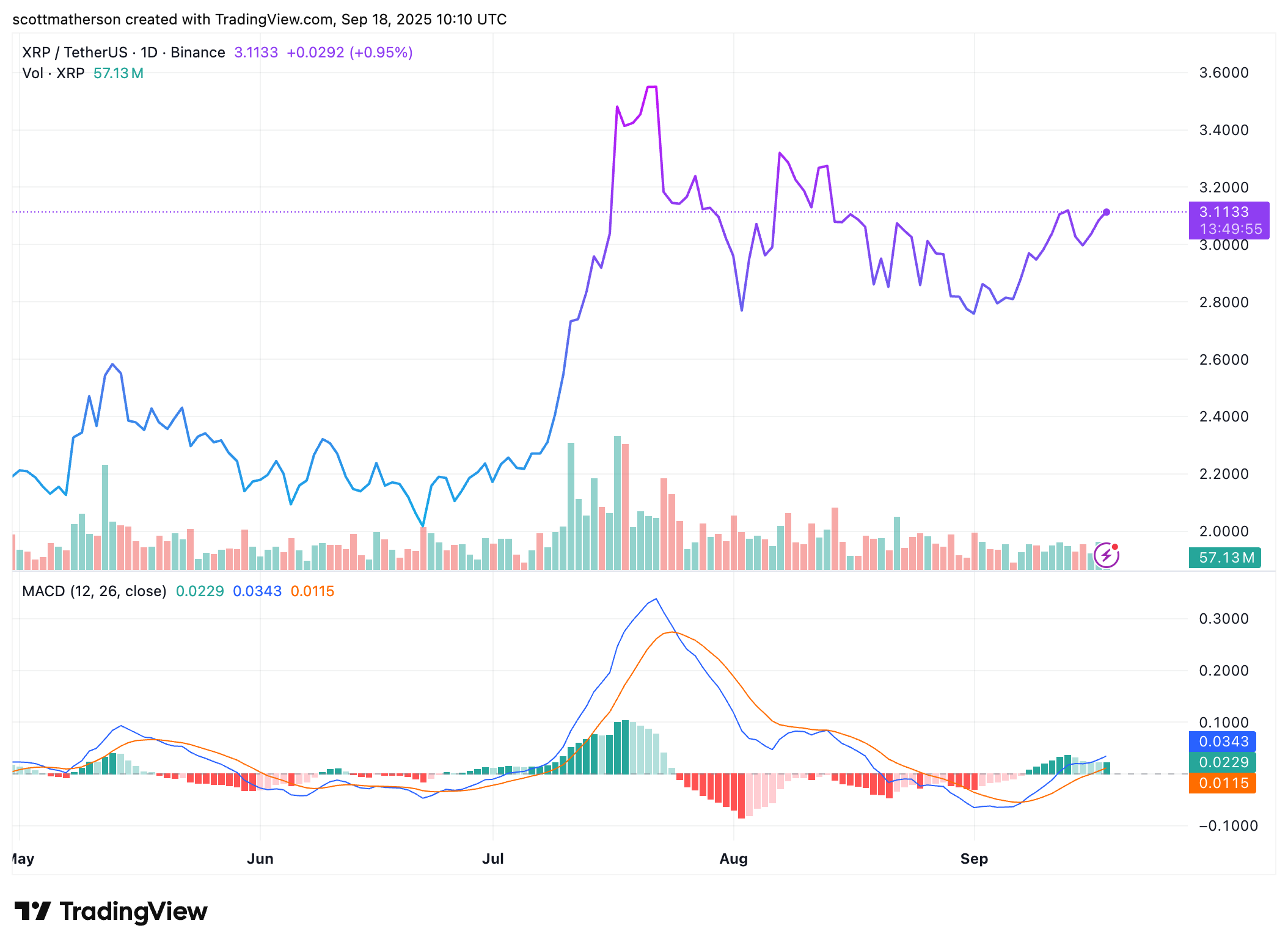 XRP