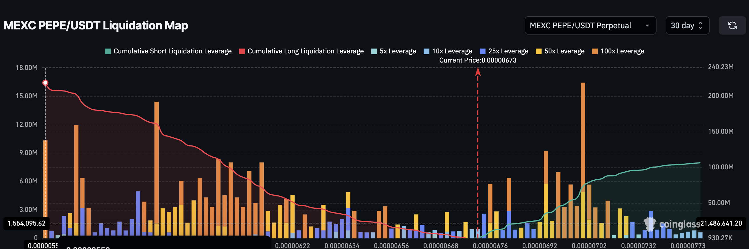 Liquidation Map