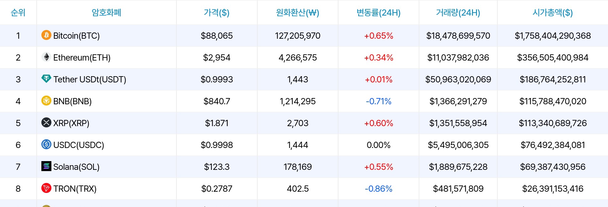 加密货币市场数据