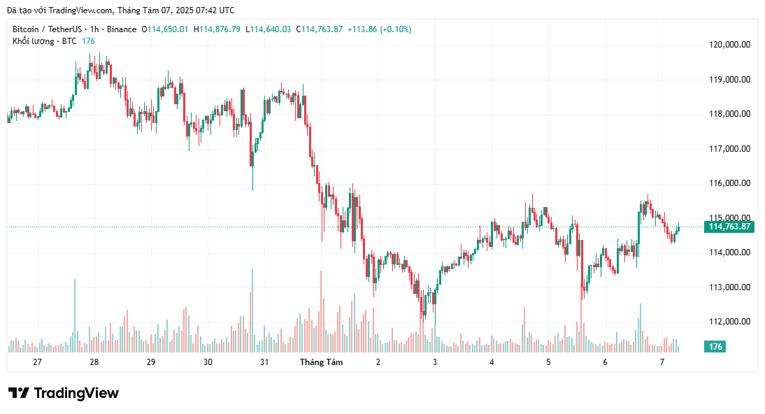 ビットコイン、イーサ、XRPの価格上昇が市場心理を「貪欲」のレベルまで押し上げる