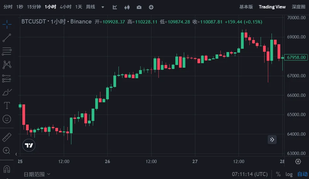 比特币大会前瞻