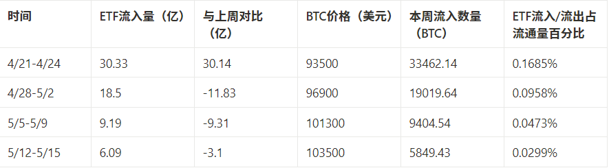 市场观察周报:资金热潮放缓,市场或迎高位震荡考验