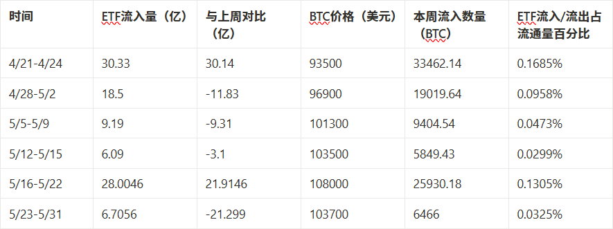 市场观察周报:资金退潮叠加观望情绪,市场短期回调风险加剧
