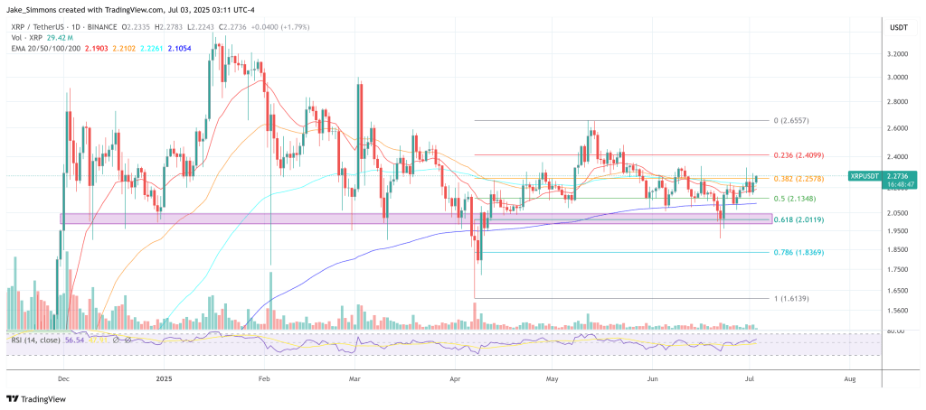 XRP価格
